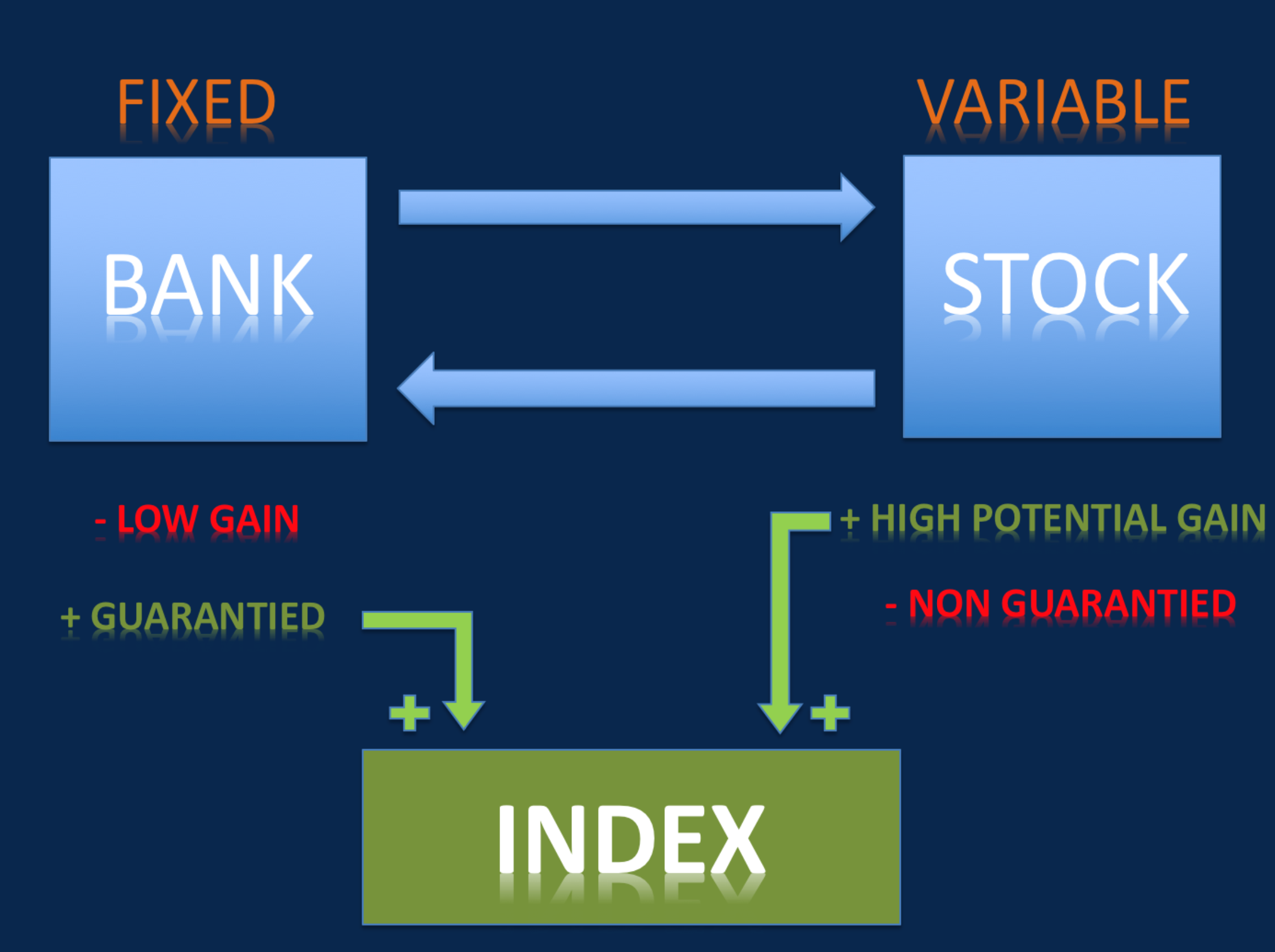 wealth-accumulation-protection-future-picture-team